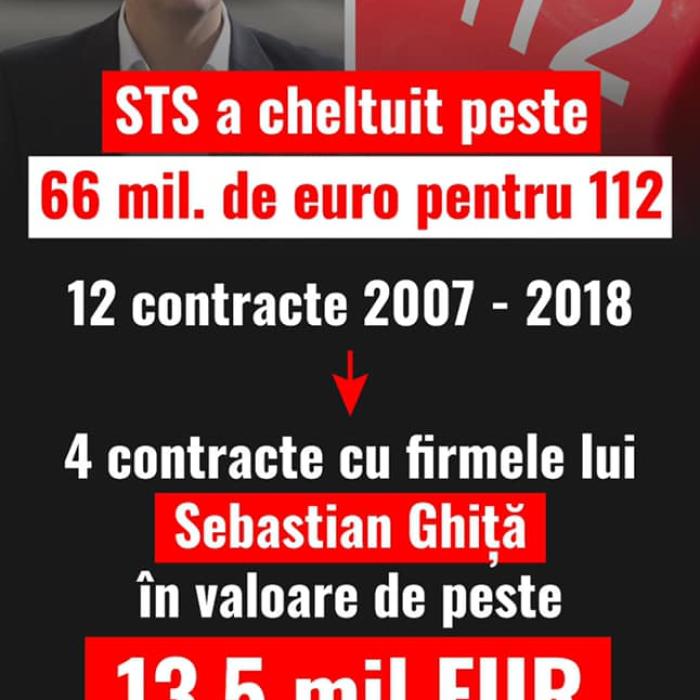 USR, DEZVĂLUIRI: „Statul a cheltuit 66 milioane euro pe sistemul 112 din care 13,5 s-au dus la firme controlate de Ghiță”