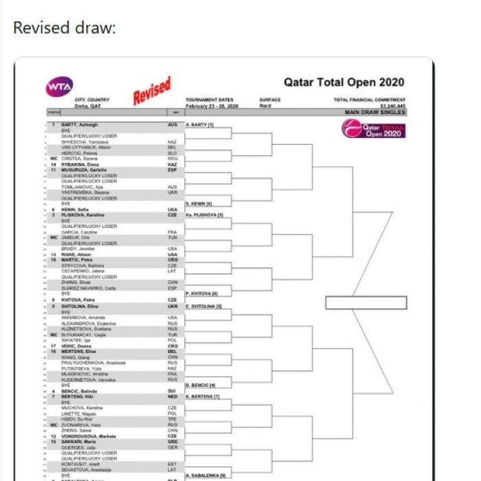 Simona Halep, decizie-șoc: Se retrage!