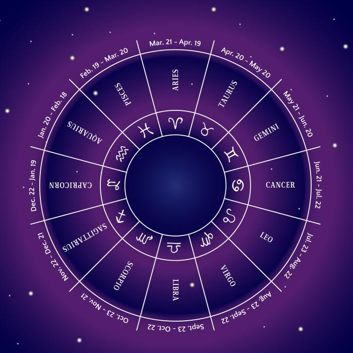 Horoscopul banilor în iunie 2021. Cresc finanțele pentru Fecioară și Vărsător. Vezi ce rezervă astrele pentru fiecare semn în parte