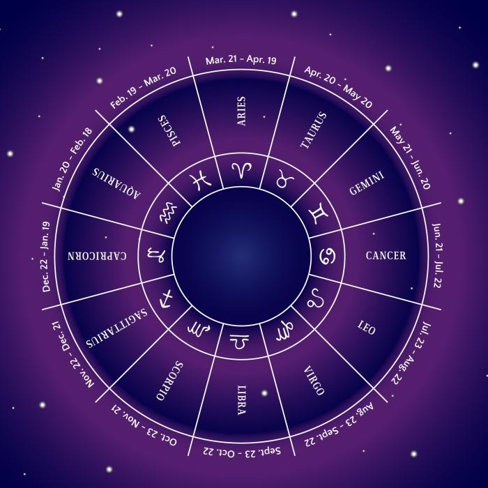 Horoscop 24 decembrie 2021. Berbec, vei avea o criză financiară. Vărsător, te vei simți melancolic și trist. Previziuni complete pentru Ajunul Crăciunului