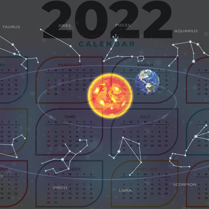 Horoscop. Când o să ai ghinion și când va fi ziua norocoasă în anul 2022, în funcție de zodie 