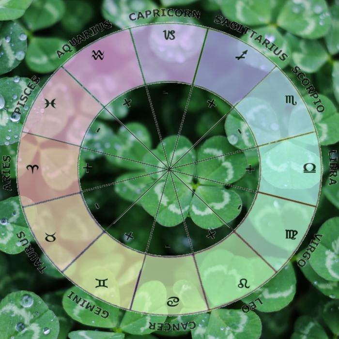 Horoscop special. Predicțiile norocului pentru fiecare zodie în luna iulie 2023: Oportunități și schimbări în drumul către succes