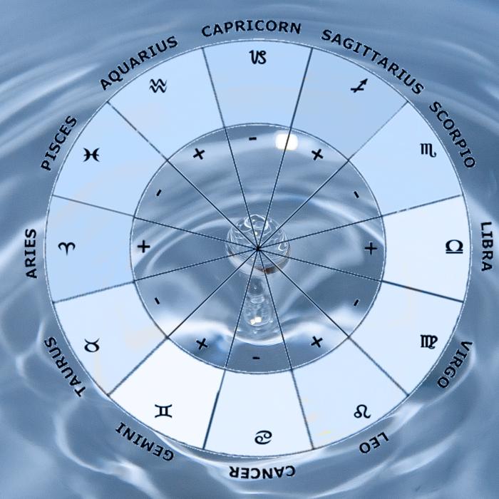 Horoscop 14 septembrie. Capricorn, ieși în evidență la muncă. Vărsător, exprimă-ți liber emoțiile. Previziuni complete
