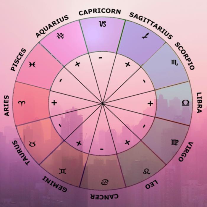 Horoscop noroc: Cele mai norocoase zodii în această vară