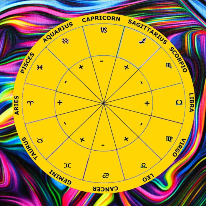 Horoscop 19 iunie 2024: Scorpionii pot primi o ofertă importantă la muncă. Fecioarele au nevoie de relaxare. Previziuni complete
