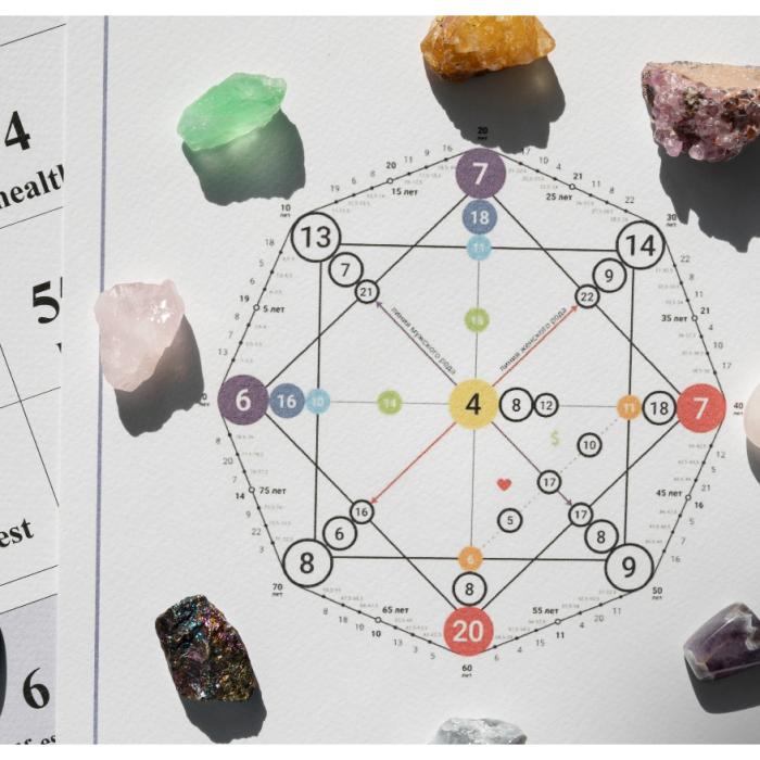 Horoscop 18 septembrie 2024. Schimbare benefică pentru Capricorni; Balanțele sunt în conflict. Previziuni complete