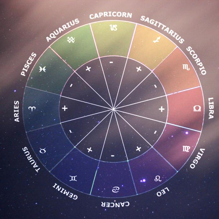 Horoscop 4 decembrie: Vărsător, schimbări neașteptate! Capricorn, noroc mare în dragoste! Previziuni complete