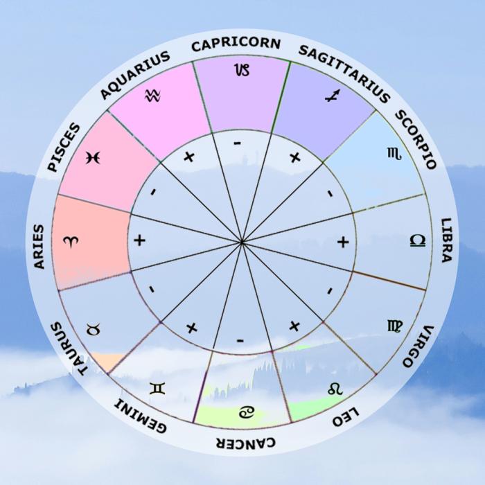 Horoscop 22 decembrie: Taur, fugi după cadouri în ultimul moment, Capricorn, te preocupă familia. Previziuni complete