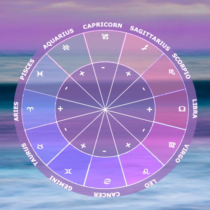 Zodiile influențate de Jupiter, planeta fericirii și bunăstării în 2025. Se anunță un an plin de oportunități