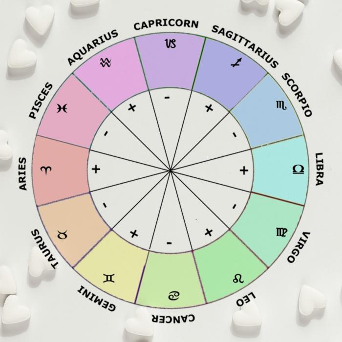 Horoscop 16 ianuarie 2025: Capricorn, ai norocul la purtător; Berbec, te-a lovit Cupidon. Previziuni complete