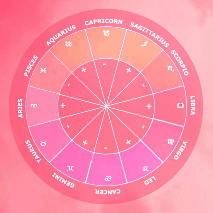 Horoscop 27 aprilie 2025: Zodii lovite de noroc, iubiri neașteptate și bani din senin! Vezi ce surpriză ți-a pregătit Universul