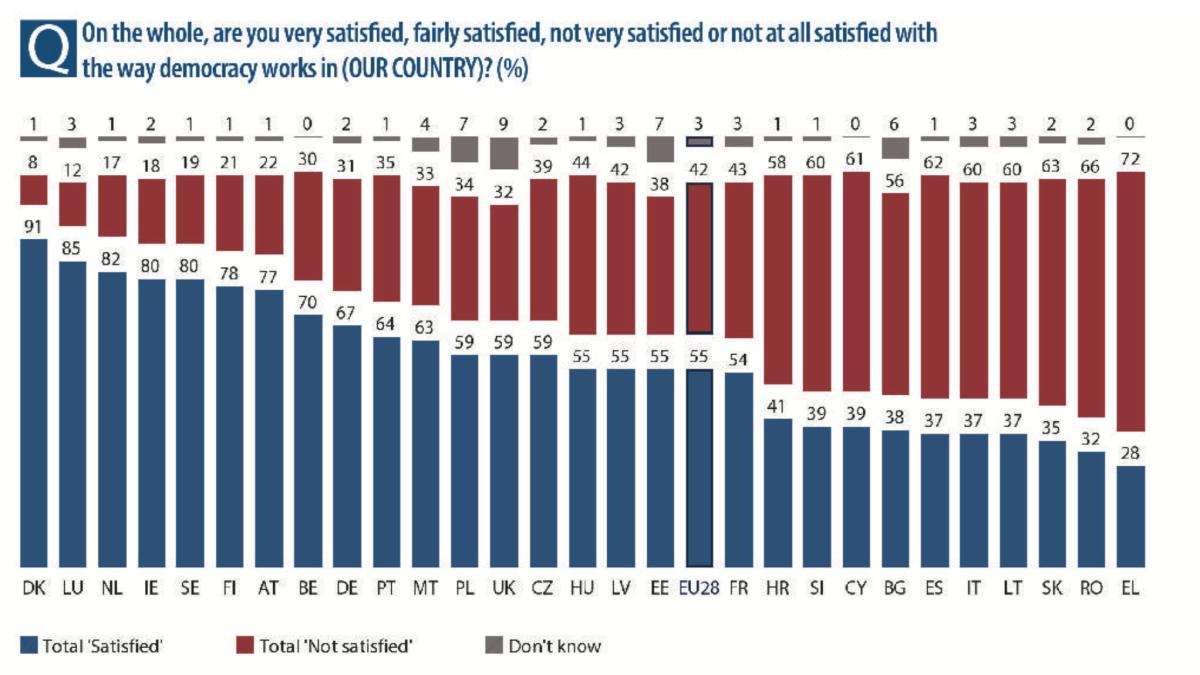 eurobarometer