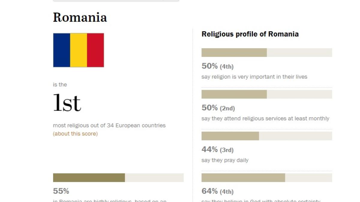 romania_religie_captura_pewresearchorg