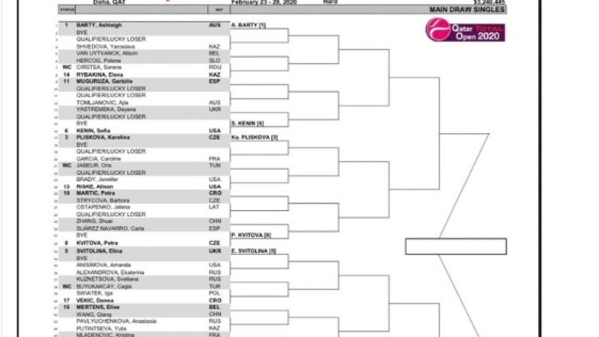 simona_halep_s_a_retras_de_la_qatar_wta