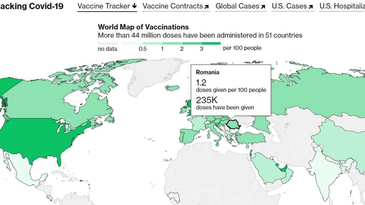 statistica-vaccinare-romania-global