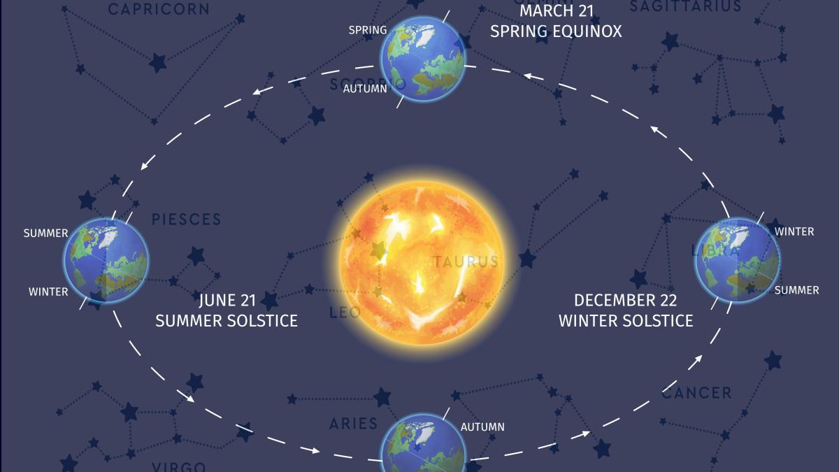 horoscop--echinoctiul-de-primavara-2022--cum-afecteaza-puterea-acestui-eveniment-toate-zodiile--noul-an-astrologic-vine-cu-surprize