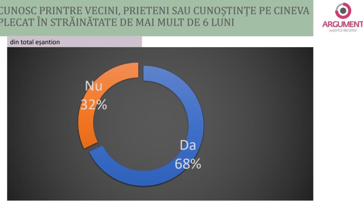 sondaj-prieteni-plecati