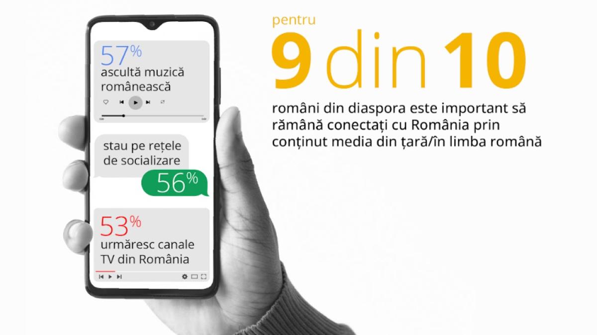 romani-diaspora-raman-conectati-cu-romania-studiu-google