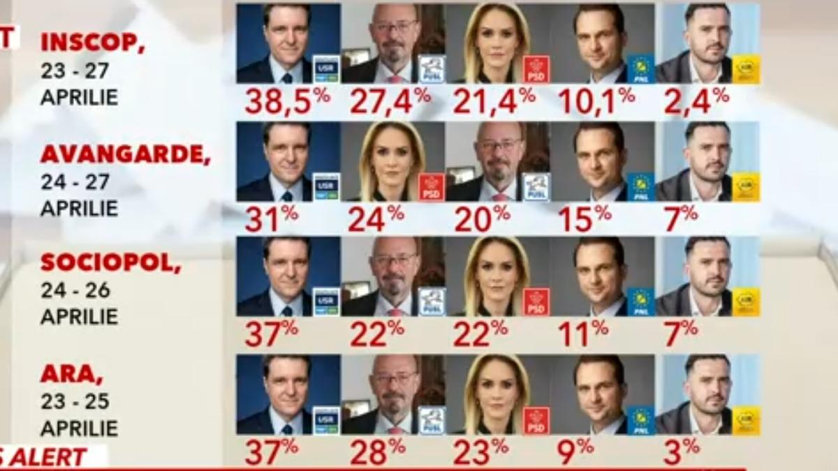 sondaj-primaria-bucuresti_47099700