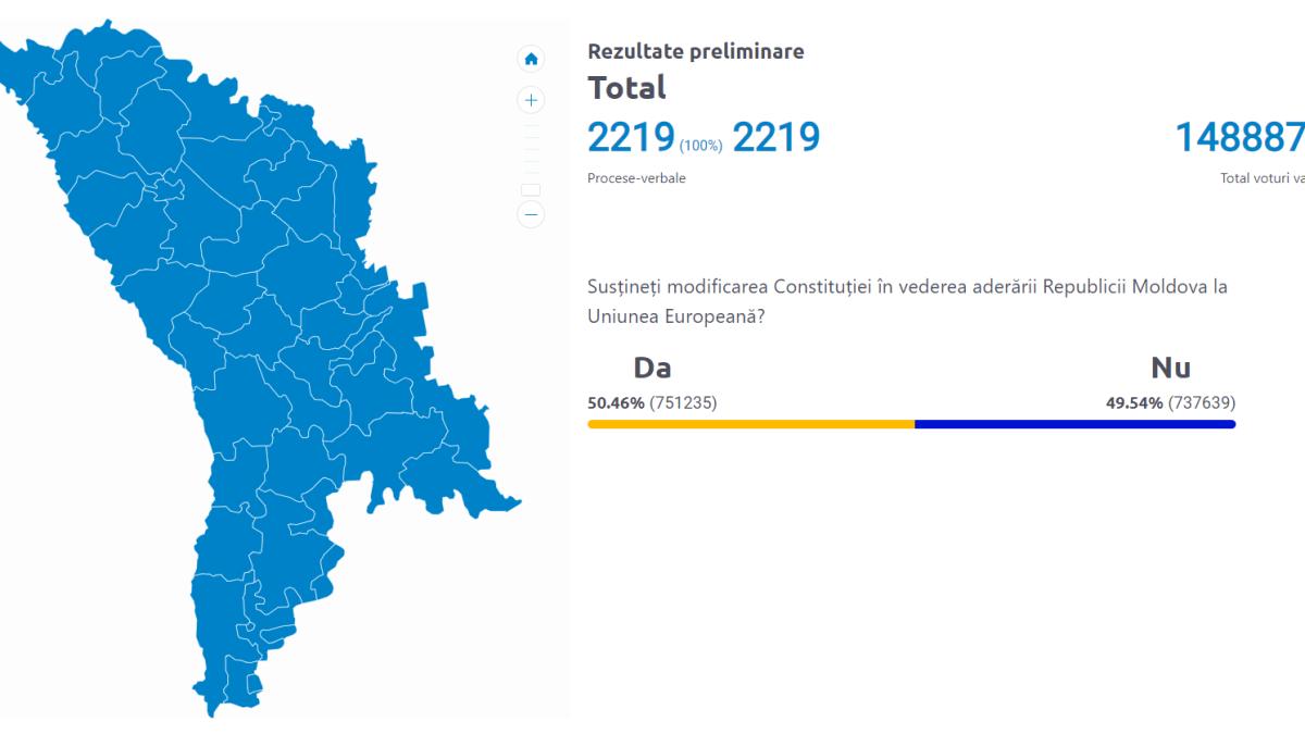 rezultate-final-referendum-republica-moldova-ue_68261900