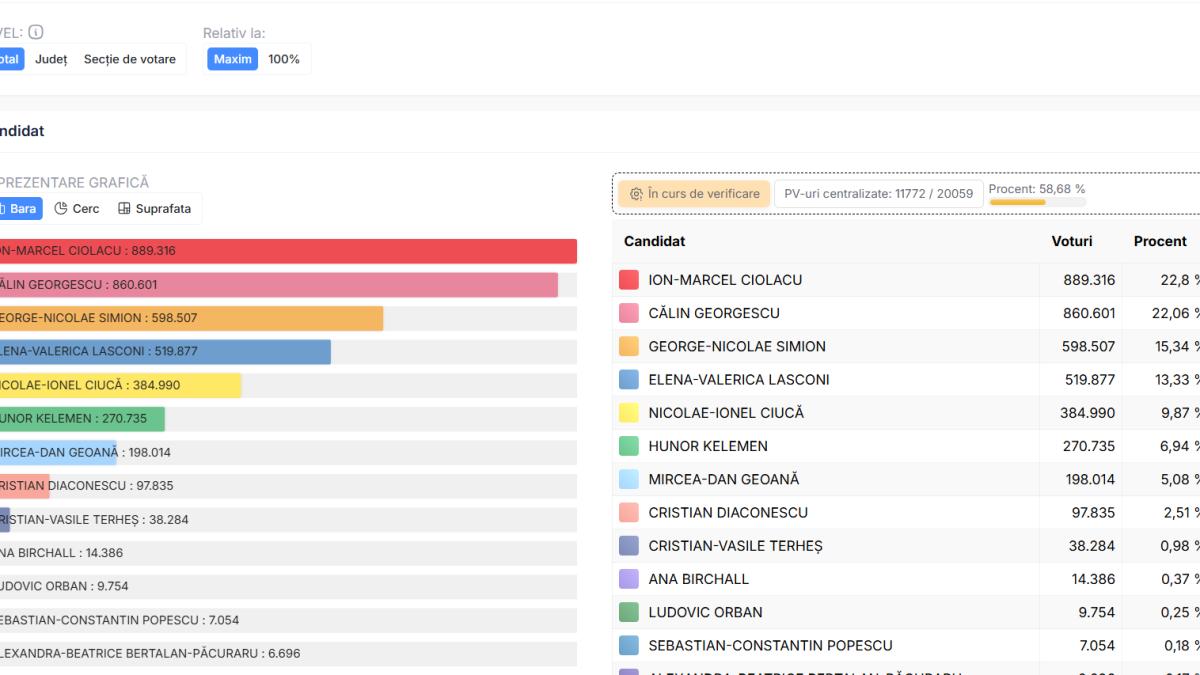 calin-georgescu-locul-2_40724900