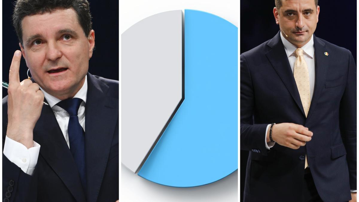 exit-poll-turul-2-alegeri-prezidentiale-george-simion-nicusor-dan-bun_42925600