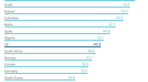 România, ţara cu cei mai fericiţi copii din lume