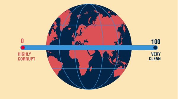 RAPORTUL privind Indicele CORUPȚIEI. Locul României (VIDEO)
