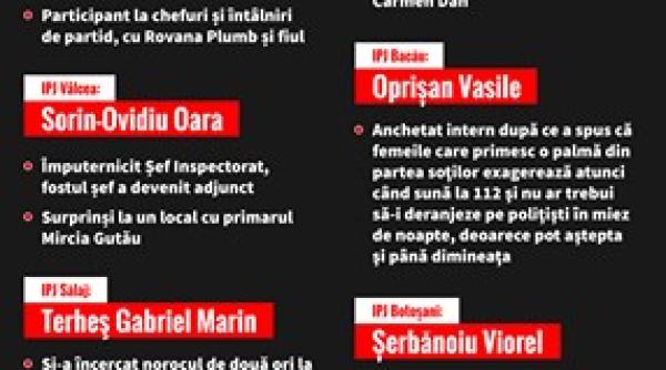 USR publică HARTA NEAGRĂ a șefilor din poliție, numiți politic