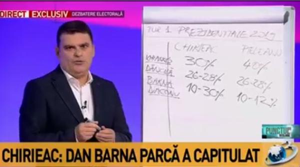 Alegeri prezidențiale: Procentele avansate pentru candidații din primul tur. „BROȘA aia se întoarce în favoarea EI...“