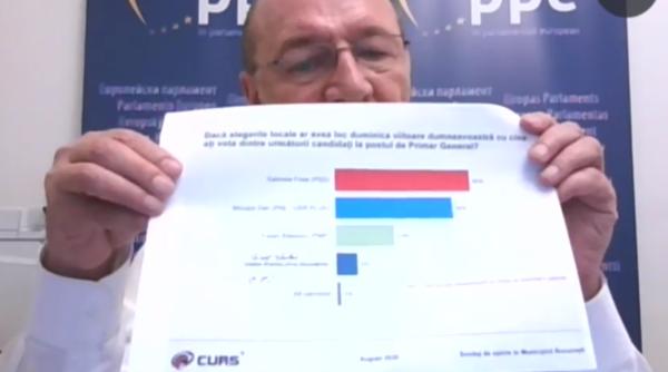 Traian Băsescu face anunțul: „EU voi câștiga Primăria Capitalei“