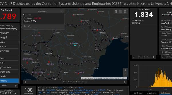 România, pe LOCUL 1 la evoluția COVID: Cele mai mari rate de infectare și decese