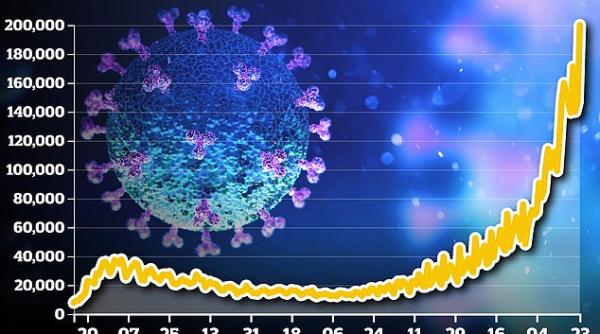 EUROPA în SCENARIUL ROȘU! S-a DUBLAT numărul de cazuri Covid depistate zilnic, în doar 10 zile
