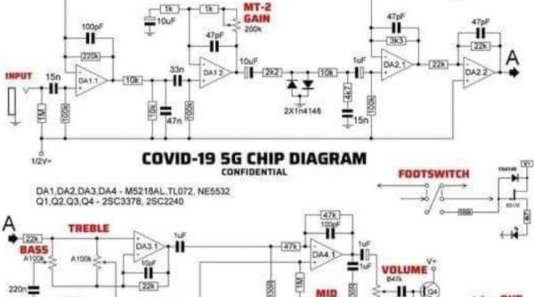 „Cum funcționează 5G în corp după vaccinarea anti-covid“ - FAKE-NEWS-ul care a înfierbântat conspiraționiștii: Ce reprezintă de fapt schema?
