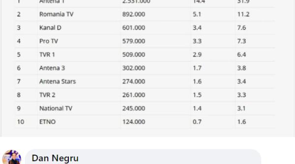 Dan Negru, contre cu Lucian Mîndruță, de Revelion: „Acu' ți se pare șocant?“