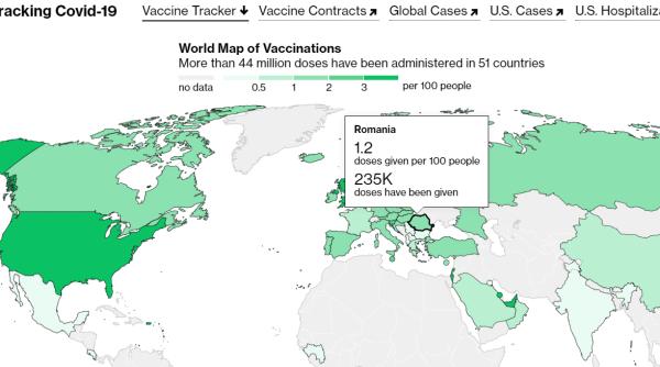 România, locul 6 în UE la vaccinare și locul 18 în lume. Cîțu: "Este o prioritate!"