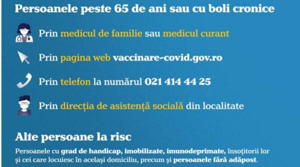 Românii vor avea o broşură cu informaţii utile despre vaccinarea împotriva COVID-19