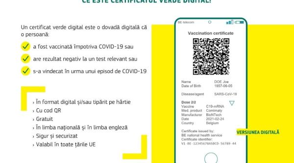 Belgia este FAVORABILĂ certificatului medical UE. Premierul De Croo: "Vom examina ce utilitate să acordăm"
