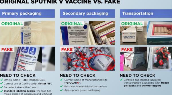 Mii de doze false de vaccin, descoperite: „Erau concepute și ambalate pentru a semăna cu Sputnik V"