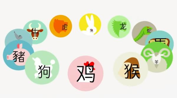 Horoscop chinezesc pentru week-endul 9-11 iulie. Tigrii vor fi atacați din toate părțile