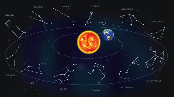 Horoscop 17 iulie 2021. Soarele și Luna, apariții provocatoare cu Pluto: Ești gata, Pești? Previziuni pentru toate zodiile