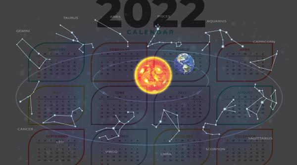 Horoscop. Când o să ai ghinion și când va fi ziua norocoasă în anul 2022, în funcție de zodie 