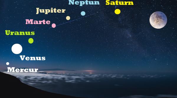 Spectacol celest: O aliniere rară a tuturor planetelor va putea fi văzută pe cer în timpul nopții 