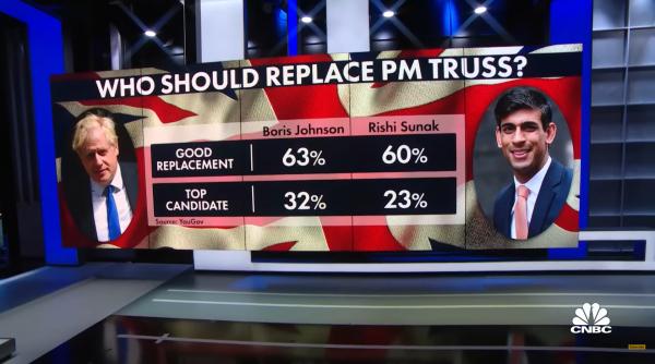 Downing Street: Rishi Sunak se detașează semnificativ de Boris Johnson