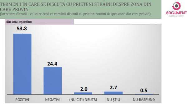 HIDEG: Există diferențe dintre percepție și realitate. Implicarea românilor plecați în viața comunității de acasă