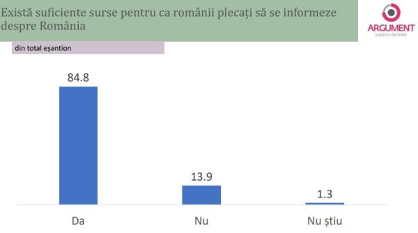 Sursele de informare pentru românii din Diaspora. ”Cineva spunea că e suficient să știe că România nu este în război”