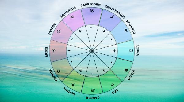 Horoscop 19 iulie 2023. Berbec, relația ta amoroasă e pe marginea prăpastiei. Rac, astăzi ești cel mai mare dușman al tău. Previziuni complete