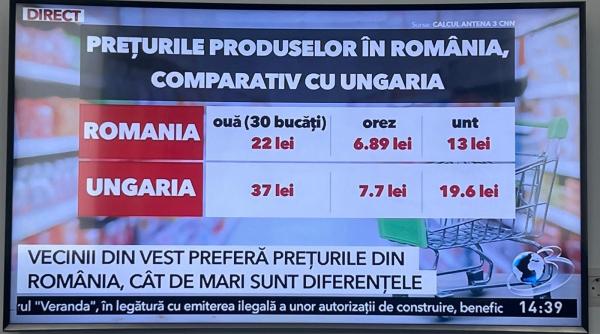 Ministrul Agriculturii: „Oamenii din Ungaria vin să cumpere alimente din România pentru că sunt mai ieftine”