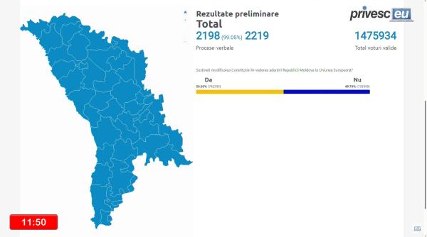 Zi istorică pentru Republica Moldova. Diaspora s-a mobilizat exemplar și a schimbat votul referendumului