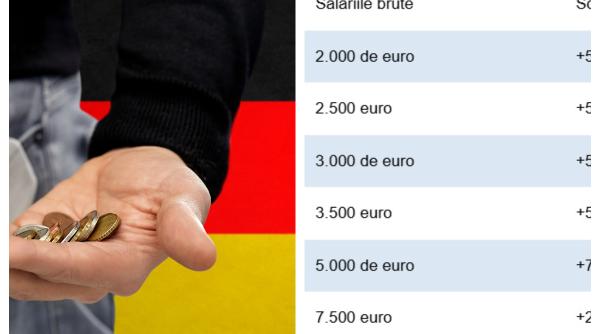 Cum se schimbă salariile în Germania în 2025, după modificările fiscale. Cât va câștiga o persoană cu 2000 euro brut